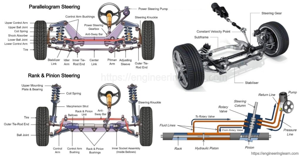 steering-system